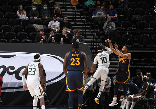 库里三分球升至历史第二,勇士完败爵士