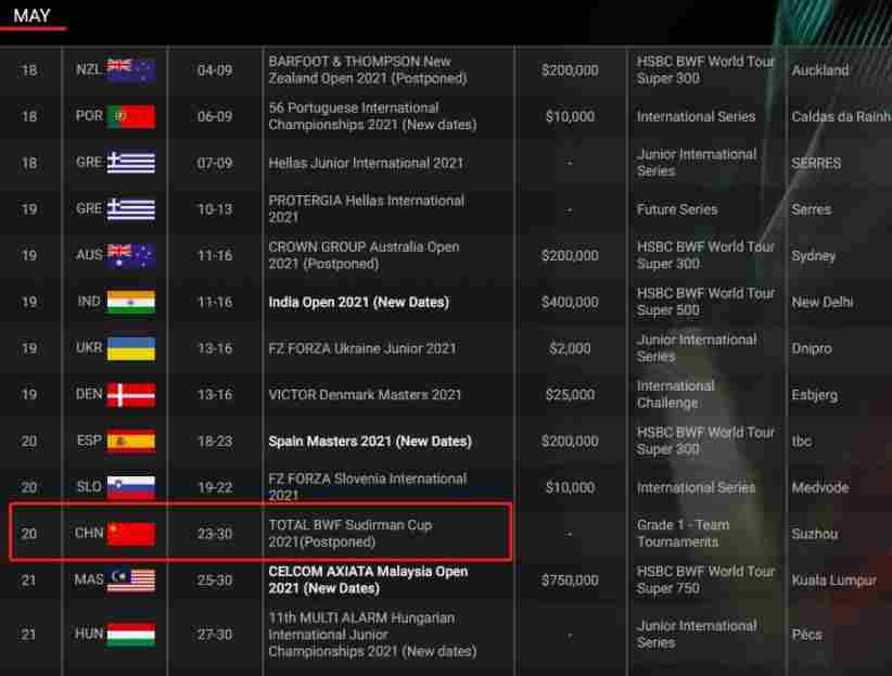 羽联赛历更新苏迪曼杯将推迟 原定5月苏州开战