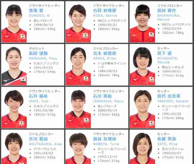 日本女排24人名单：主攻9人接应1人 长冈望悠回归