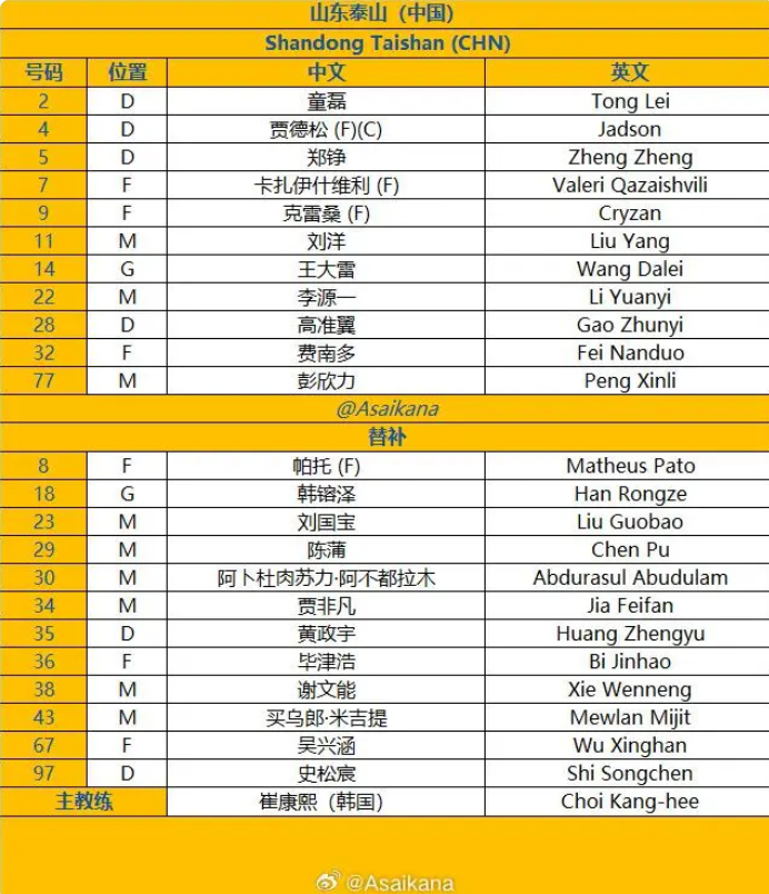亚冠-今晚18点泰山生死战首发出炉 克雷桑先发出战