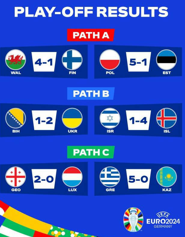 欧洲杯-预选赛附加赛决赛对阵出炉