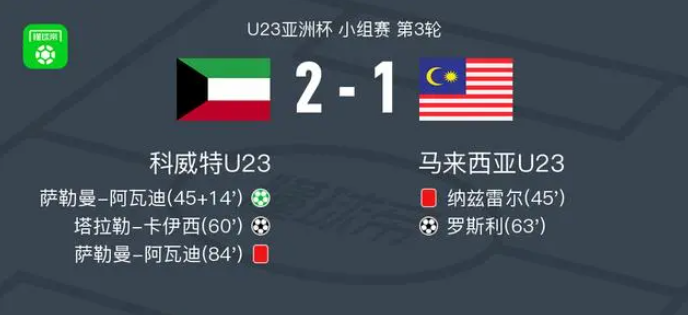 u23亚洲杯-科威特U23 2-1马来西亚U23，塔拉勒-卡伊西破门，萨勒曼-阿瓦迪点射