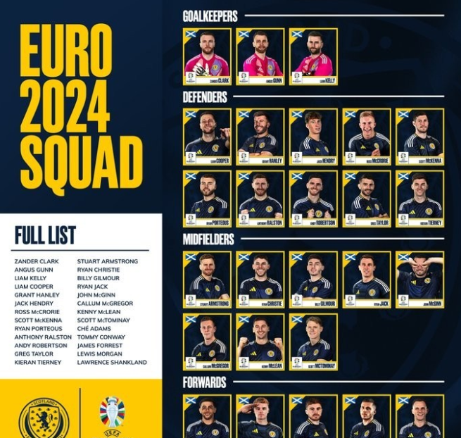 欧洲杯-苏格兰队26人大名单：罗伯逊、麦克托米奈领衔，蒂尔尼、切-亚当斯入选